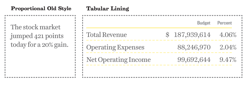 Proportional and Tabular