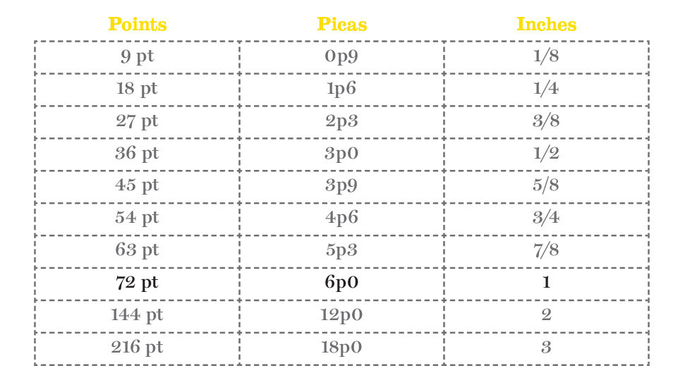 our-notebook-picas-points